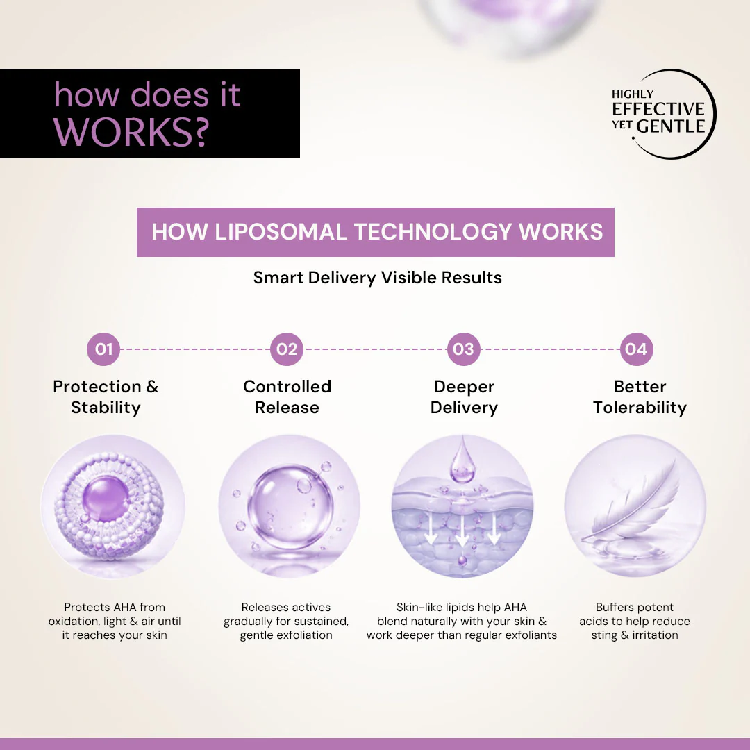 Exfoliating AHA BHA PHA Serum with Liposomal Technology - Image 5